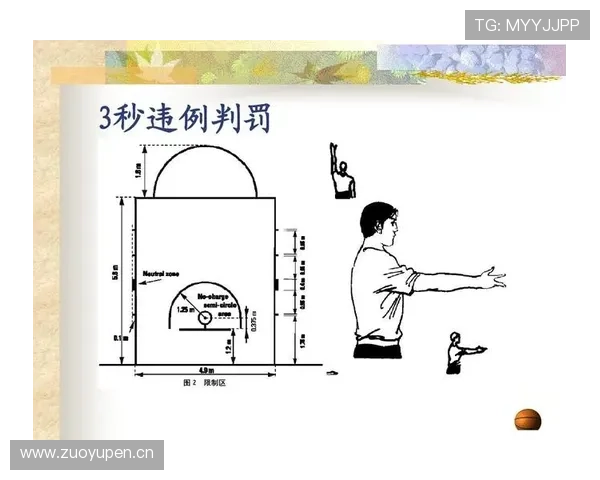 篮球背身单打规则深度解析：合法动作与违例判定标准